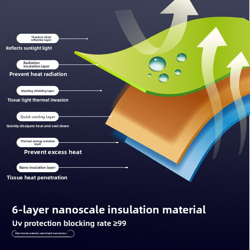 Car Sunshade Umbrella Car Window Sunshade Curtain Side Window Sun Protection Heat Insulation Sunshade Front Windshield Cover Car-mounted Light Blocking